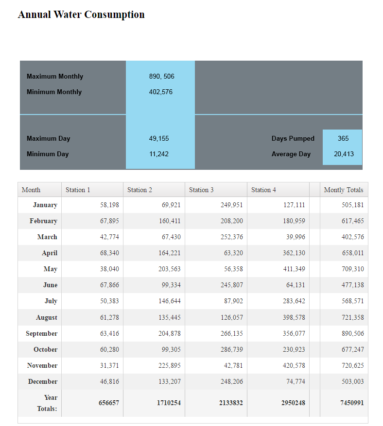 remote monitoring solutions