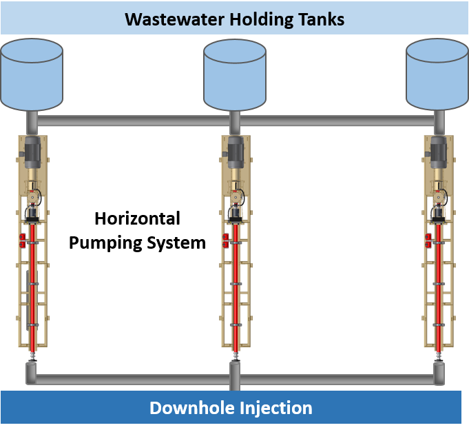 predictive maintenance in wastewater